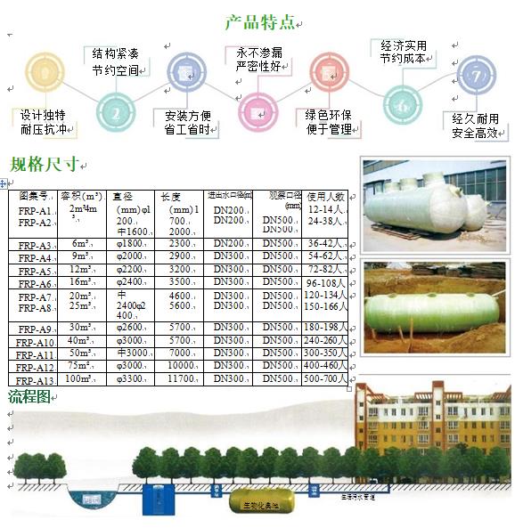 道里玻璃钢化粪池